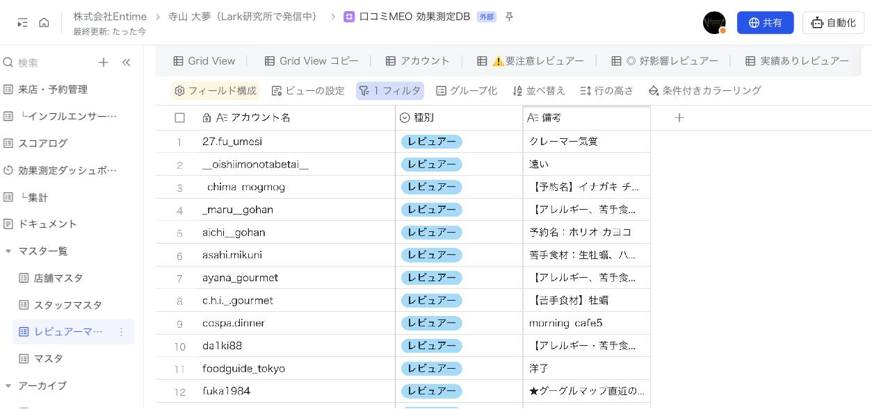 備考欄にアレルギー・苦手食材が表示されている画面